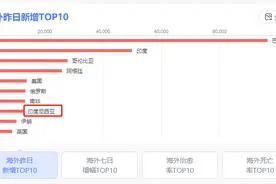 东南亚，危险了图片