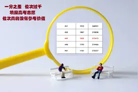 一分之差，位次过千，填报专科志愿，位次真的没有参考价值图片
