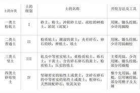 建筑施工流程——土方施工，如何认识施工流程？图片