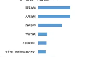 云南人假期自驾出行必备！你需要的都在这里了图片
