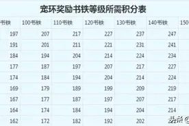 梦幻西游：黑套路跑宠物环，100环下来能省接近300万梦幻币图片