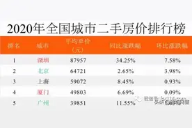 深圳最野炒房团被揪出！非法集资！堪比传销图片