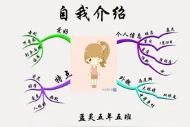 「创意作文」如何教孩子利用思维导图介绍自己——可爱的我三图片