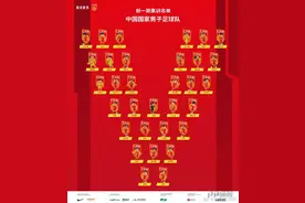 解析国足12强赛集训名单：一人入选争议最大 一人又成最大遗珠图片
