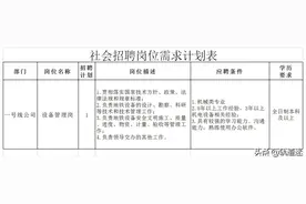 青岛市地铁一号线有限公司2020年社会招聘公告图片