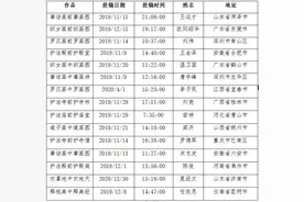 再说观音山2020年征联之优秀十五句图片