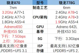 骁龙870和骁龙778G哪个好-参数对比图片