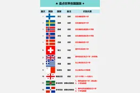 趣味国旗：一张表分清这些国家（一）图片