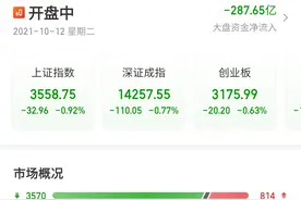 A股：为什么又普跌了？三个原因也许能解释图片