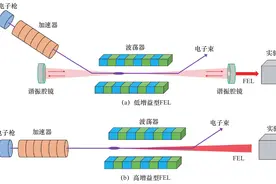 我国自由电子激光技术发展战略研究图片