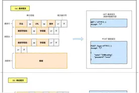 从你输入网址，到看到网页——详解中间发生的过程图片