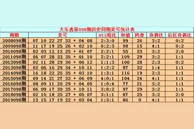 英豪大乐透098期：心水双胆看好04、35图片