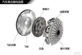 汽车离合器和转向系统原理图图片