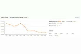 4月贵阳最新房价出炉！这个区竟然跌了？快看你家现在值多少钱？图片