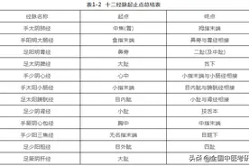 2021中医考研：针灸学总论（三）图片