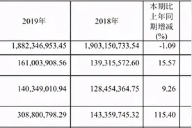掌阅科技（603533.SH）迎来实力战投 字节跳动或搅数字阅读风云图片