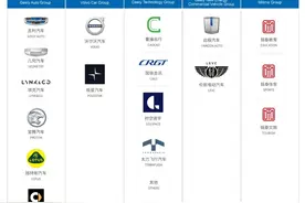 康迪电动改头换面，吉利再推新品牌枫叶汽车？网友：别忘了教训！图片