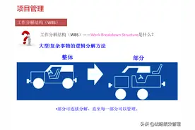 WBS任务分解法与PDCA循环应用图片