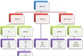 关于 Revit，你需要了解的基础知识图片