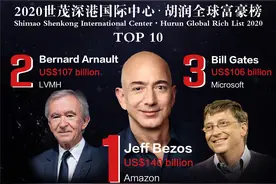 2020胡润全球富豪榜出炉，酒业大亨苏旭明登顶泰国首富图片