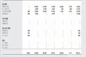 联想高管退休后仍拿近亿元年薪？是否合法合理？律师专业解答来了图片