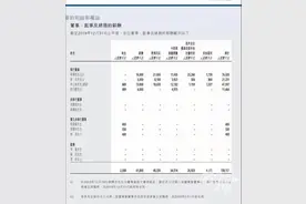 联想高管退休后仍拿近亿元年薪？是否合法合理？律师专业解答来了图片