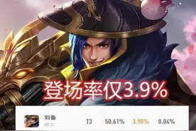 王者荣耀：S19赛季打野英雄的没落，五大强势英雄沦落下水道图片