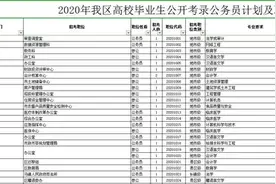 公务员工资都七八千! 省公务员招308人, 报名图片