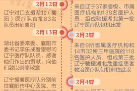 67天，2054人！辽宁医疗队驰援湖北全记录图片