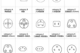留学必备物品转化插头，实现全球统一很难吗？图片