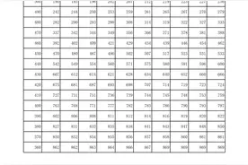 2021年吉林省高考艺术类综合成绩一分段表图片