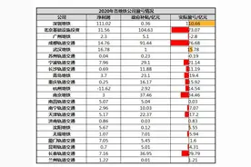 北京地铁真的亏损70+亿吗？为什么客流量这么大依然亏损这么多图片