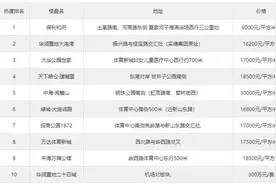 7月大连哪些新房最抢手？市内5区关注度top10榜单有答案图片
