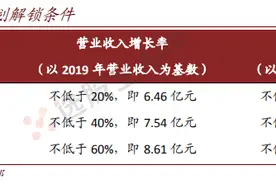 每日互动（简单解析）图片