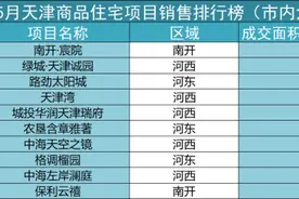 5月天津新房量价齐升河西成为“流量担当”图片