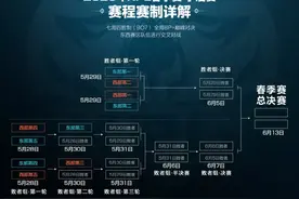 KPL季后赛28日打响,LGD大鹅AG胜者组优势大,留给eStar时间不多了图片