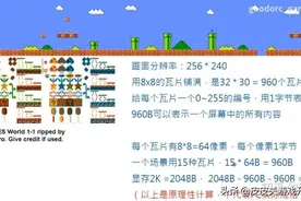 知乎联动：为什么魂斗罗只有128KB却可以实现那么长的剧情？图片