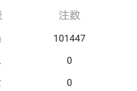 福彩3D，2021094期晒票，“豹子”过后，一片乱像图片