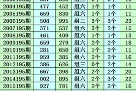 成毅2020195期福彩3D：杀1,独胆9，一码和值参考12图片