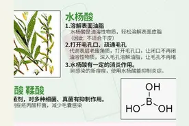 刷酸选什么酸？图片