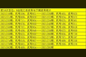 老郑2021293期福彩3D：号码0可以作胆，本期直选关注全偶开出图片