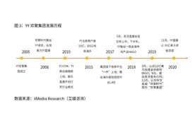 欢聚时代公司发展历程及热点动态分析图片