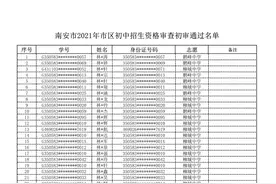 速看！南安市区初中招生资格审查初审通过名单公示图片