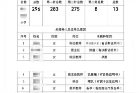 教师等群体，癌症发生率真的很高图片