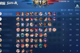 王者模拟战：八坦只能混分，武则天才是王道，装备到齐上分吃鸡图片