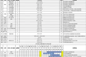 3.0版来了！十四运会竞赛总日程发布图片