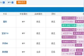 二胎家庭买车注意了，8月投诉量最高的MPV在这里，吉利嘉际排第一图片