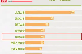 强势来袭！软科重量级大学排名发布！南京大学雄踞全国第4！图片