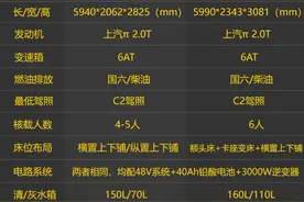 C型和B型房车怎么选？大通原厂房车对比评测，告诉你答案图片