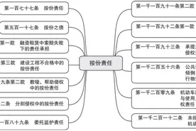 民法典“按份责任”规定汇总、实务要点与典型案例图片